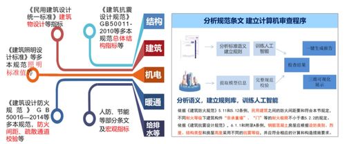高效應(yīng)用BIM技術(shù) 蒼穹審查系統(tǒng)如何助力審圖邁入人工智能通用應(yīng)用時(shí)代