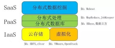 云計算、大數據、物聯網與人工智能 在計算機網絡技術開發中的協同演進